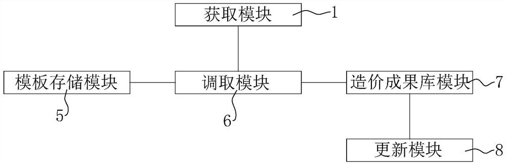 Project cost management system based on big data