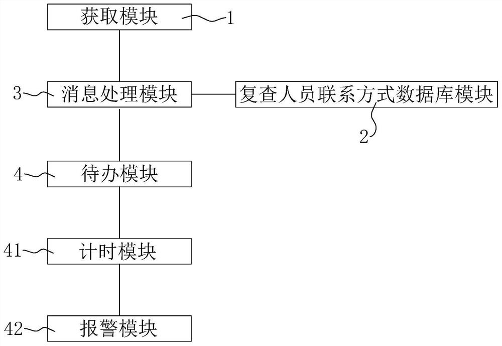 Project cost management system based on big data