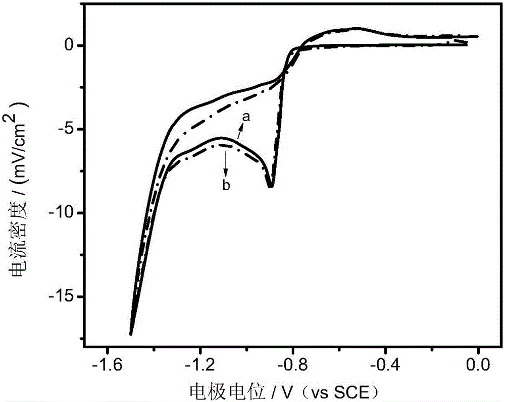 Cyanide-free Au-Sn alloy plating solution and preparing method and application thereof