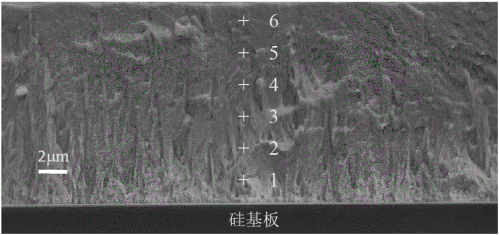 Cyanide-free Au-Sn alloy plating solution and preparing method and application thereof