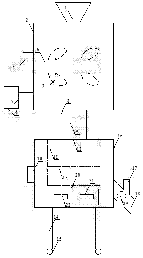 Novel flour grinding equipment