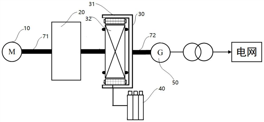 Flywheel energy storage system with electromagnetic coupler