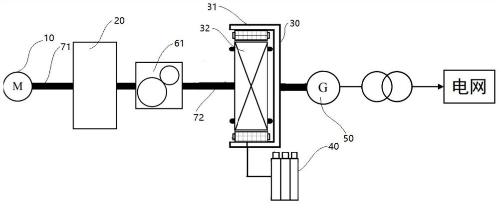 Flywheel energy storage system with electromagnetic coupler