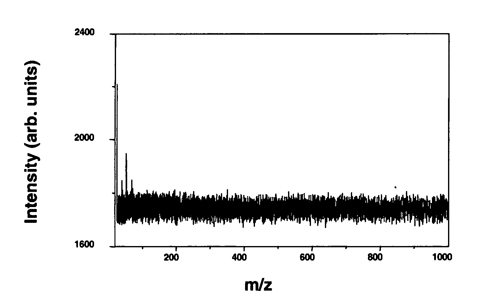 Matrix for MALDI analysis based on porous polymer monoliths