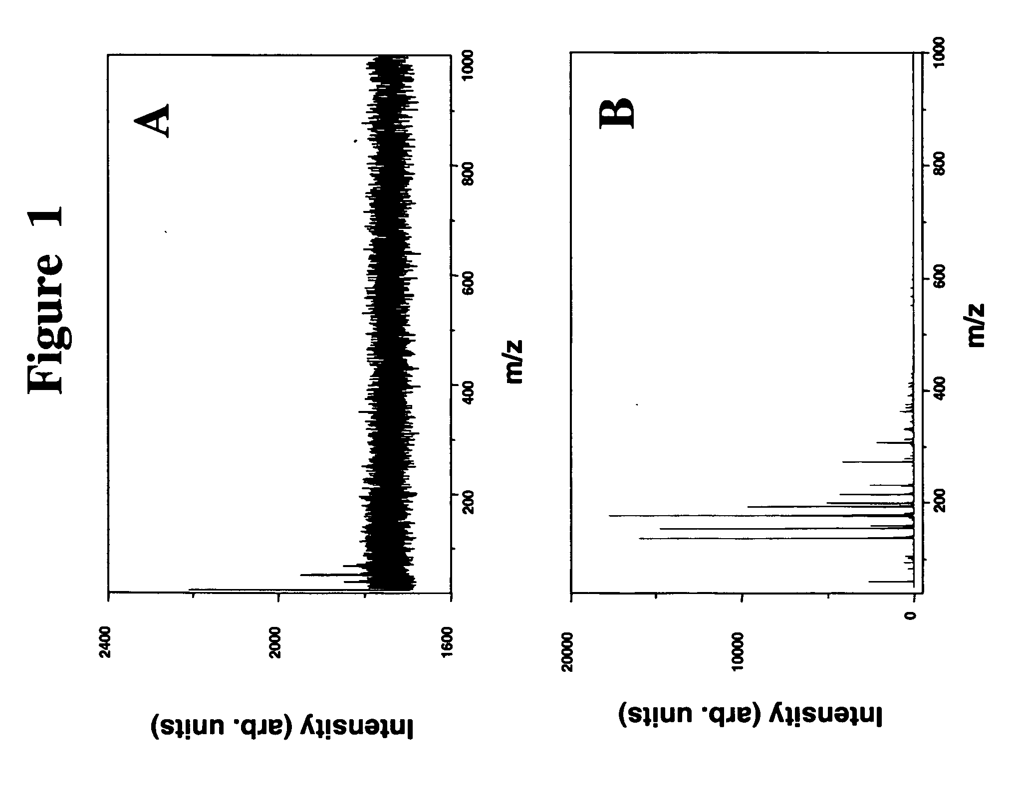 Matrix for MALDI analysis based on porous polymer monoliths