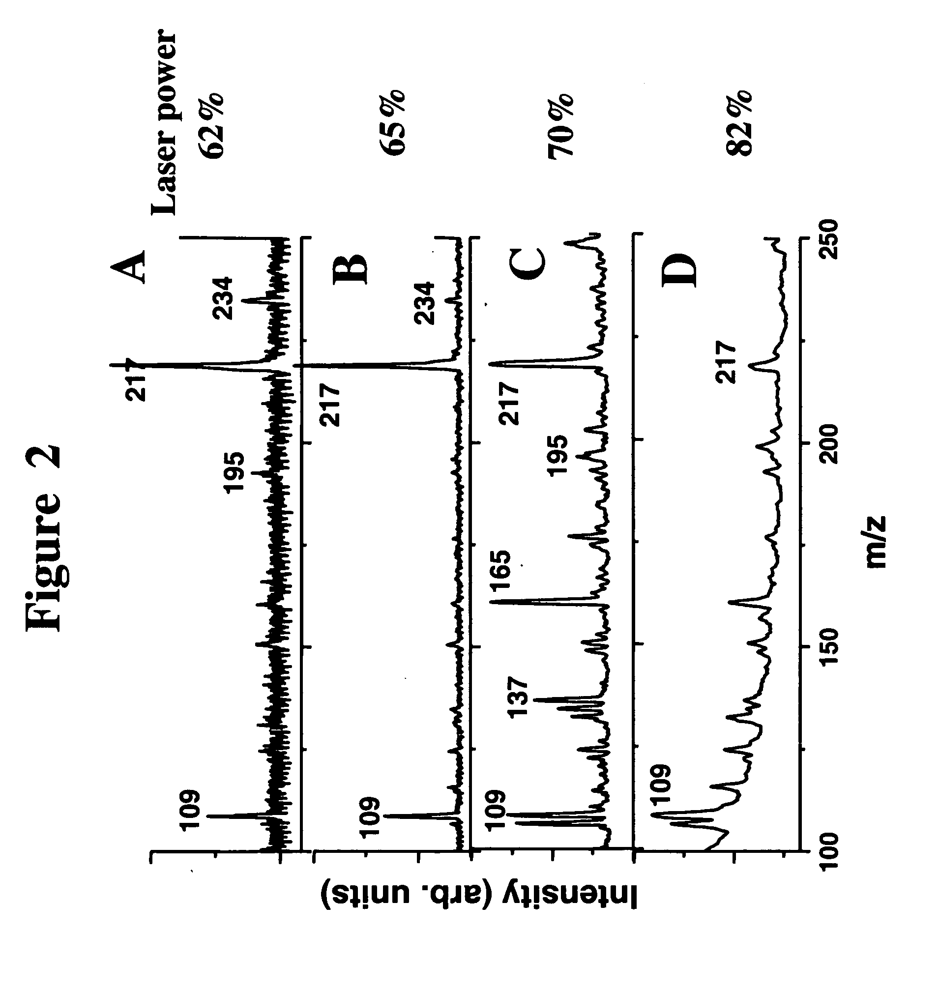 Matrix for MALDI analysis based on porous polymer monoliths