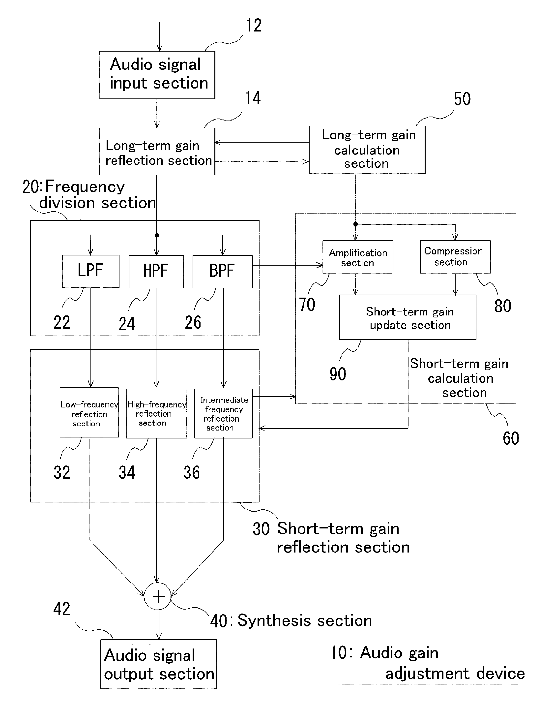 Audio signal adjustment device and audio signal adjustment method