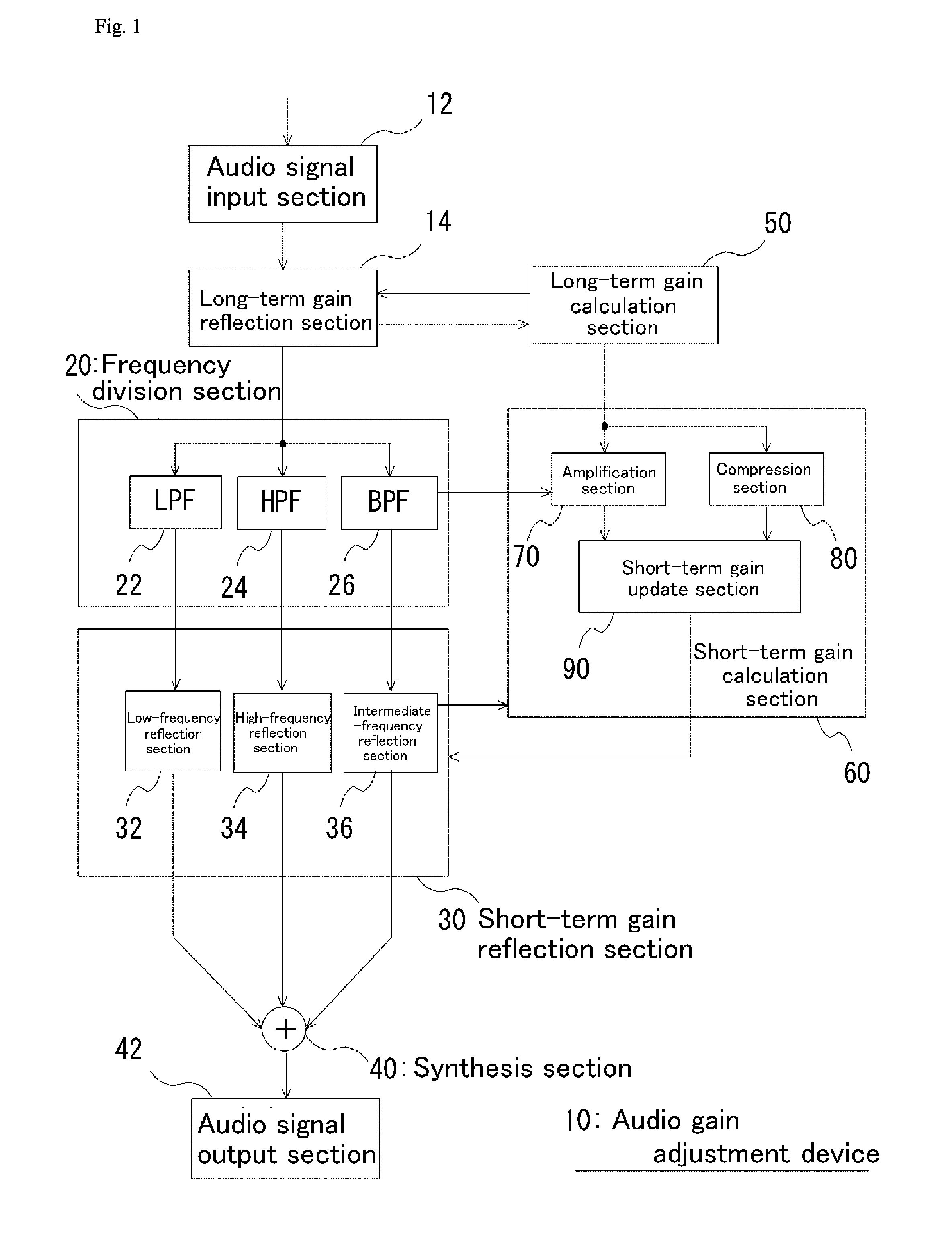 Audio signal adjustment device and audio signal adjustment method