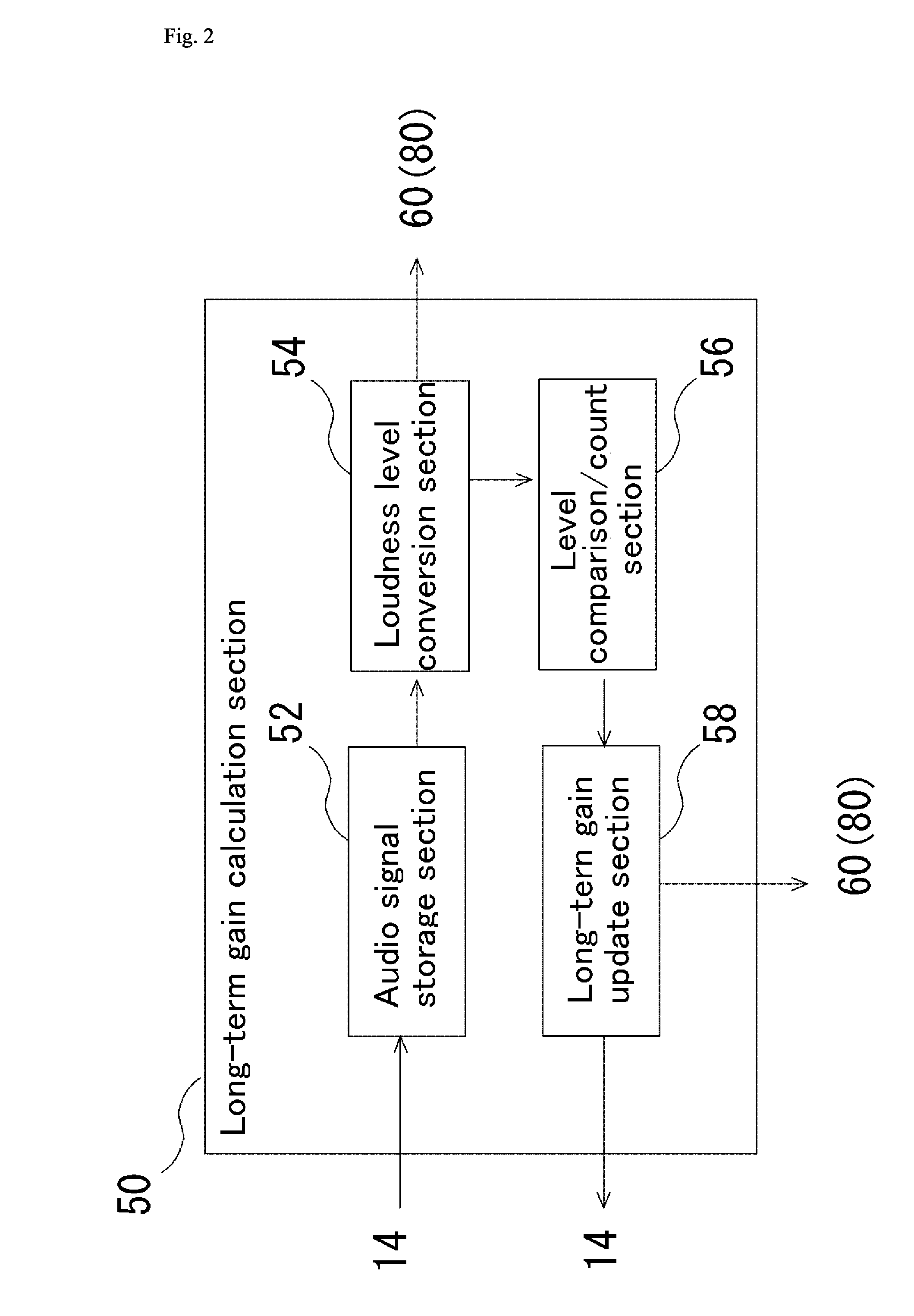 Audio signal adjustment device and audio signal adjustment method