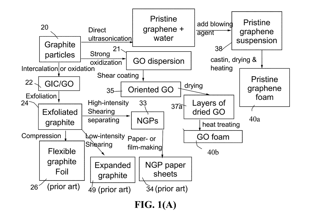 Rolled Supercapacitor and Production Process