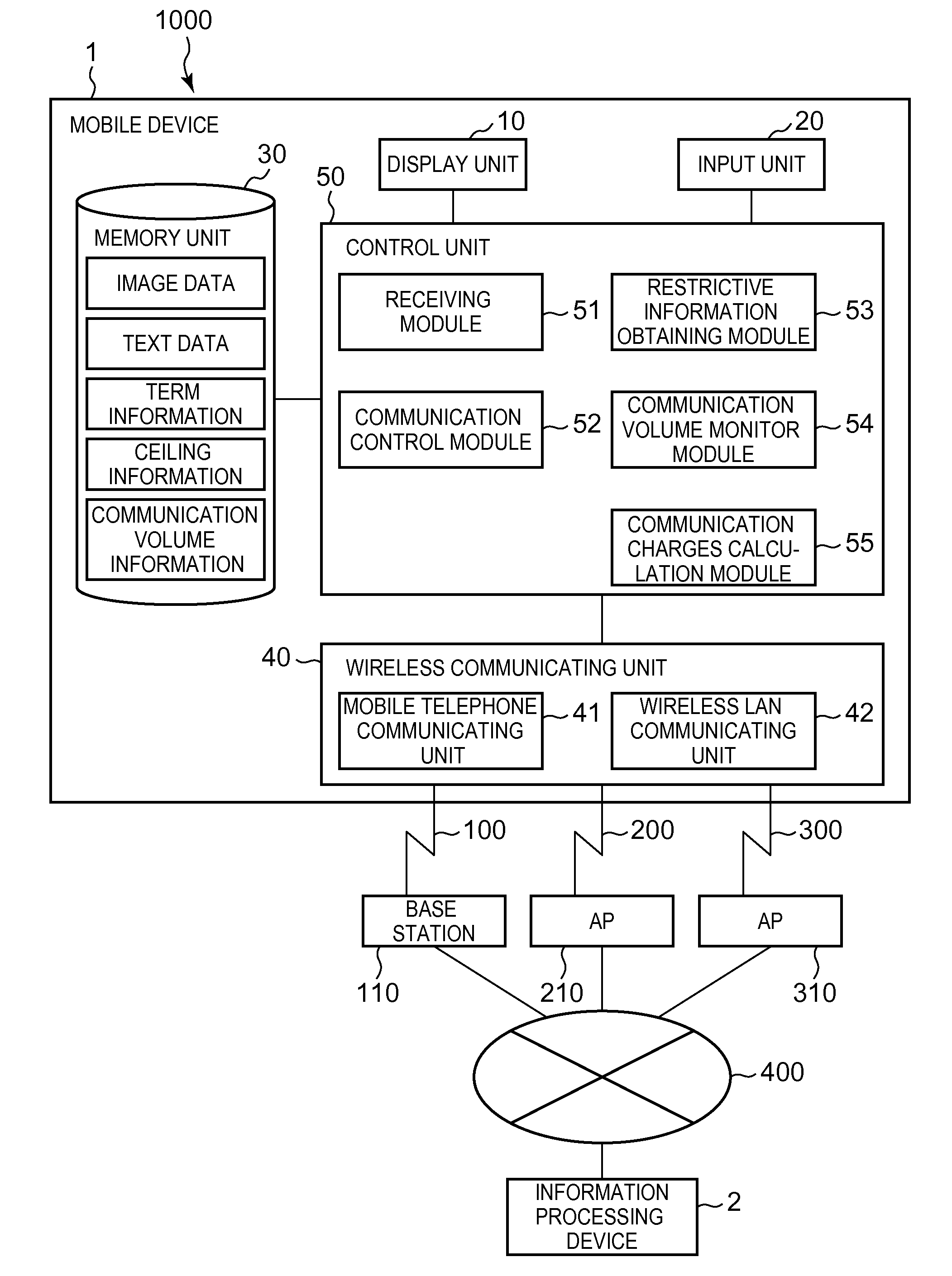 Mobile device and information processing system