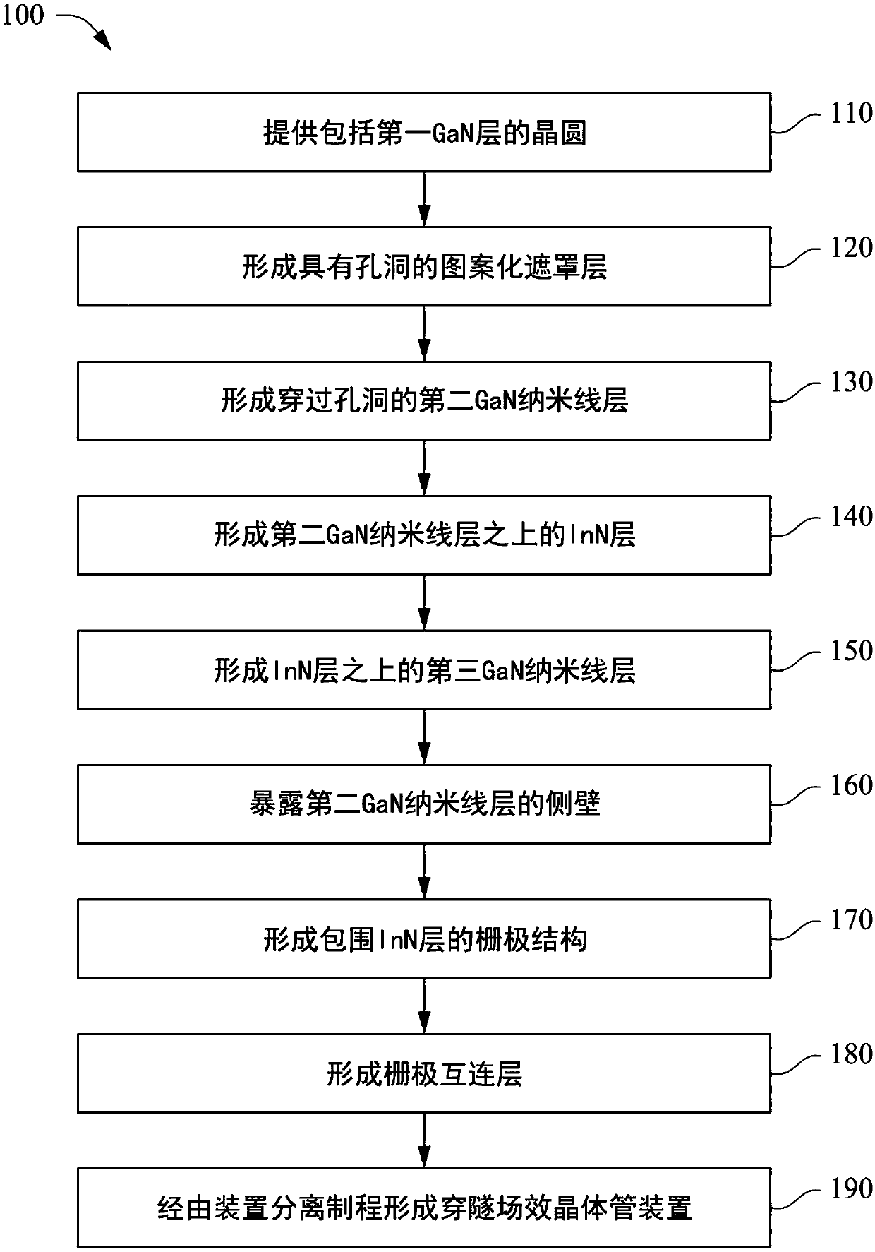 Steep sloped vertical tunnel field-effect transistor