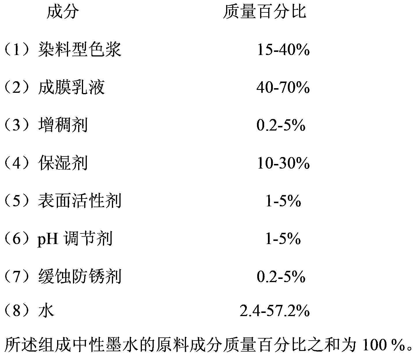 Dye-type neutral ink and preparation method thereof