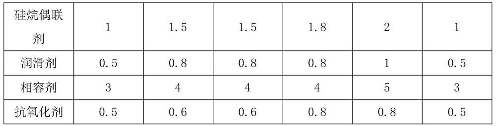 Scratch-resistant polypropylene material and preparation method thereof