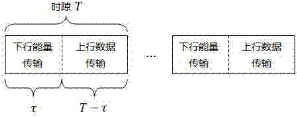 Energy efficiency joint optimization method in MU-MIMO wireless energy/data transmission