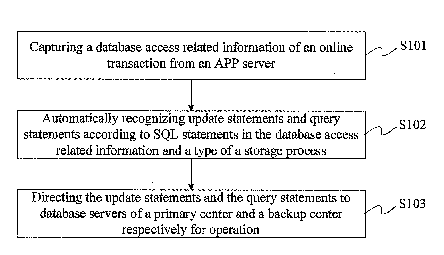 Open database-based far-distance bicentric online processing method and system