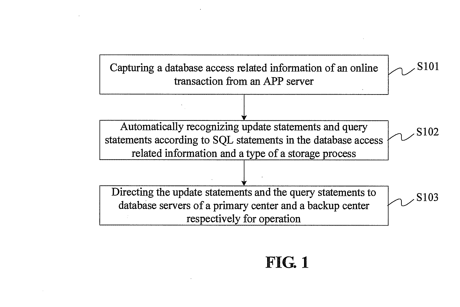 Open database-based far-distance bicentric online processing method and system