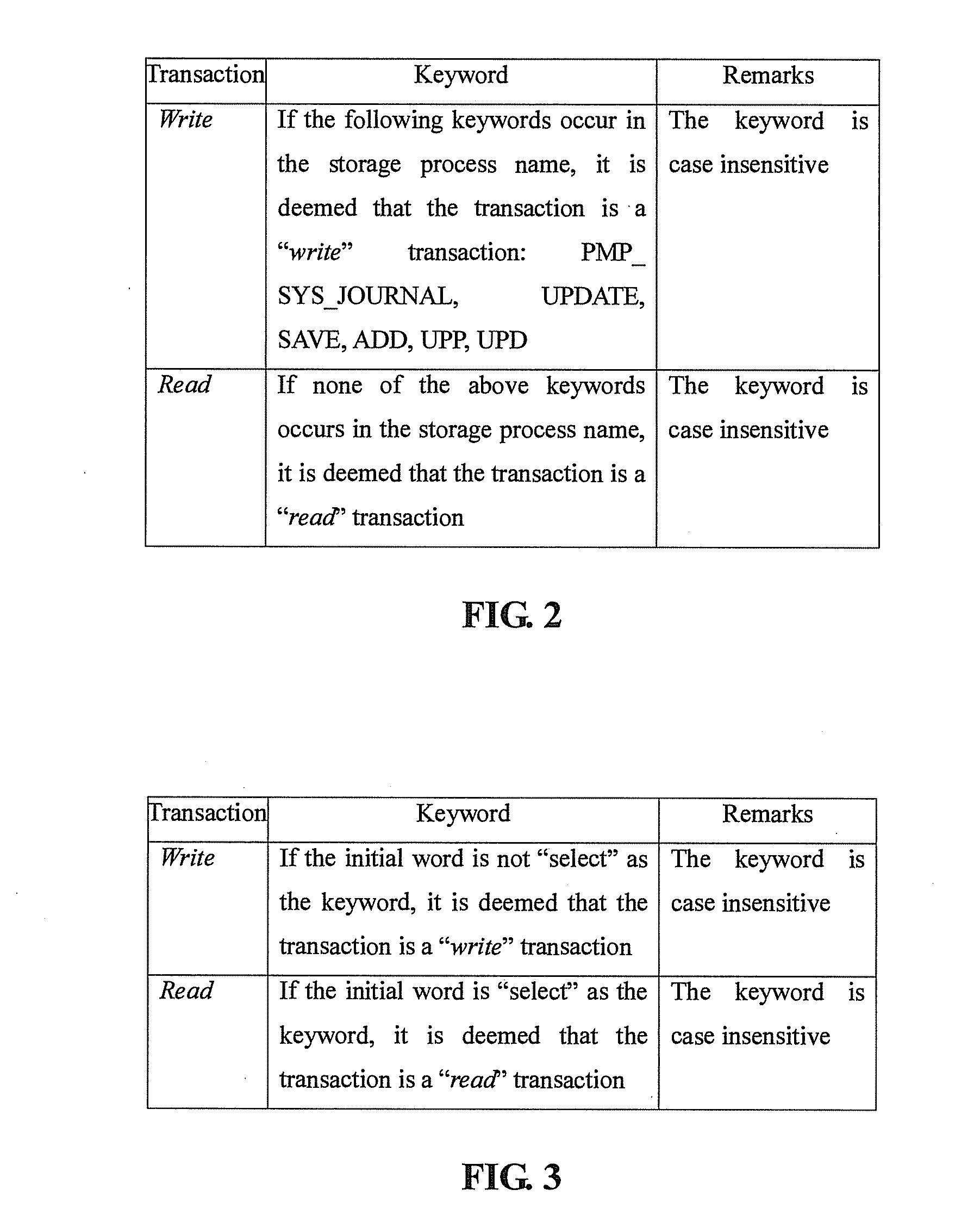 Open database-based far-distance bicentric online processing method and system