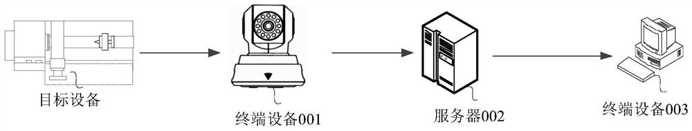 Video processing method and device