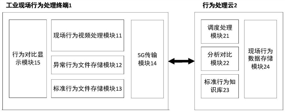 Video processing method and device