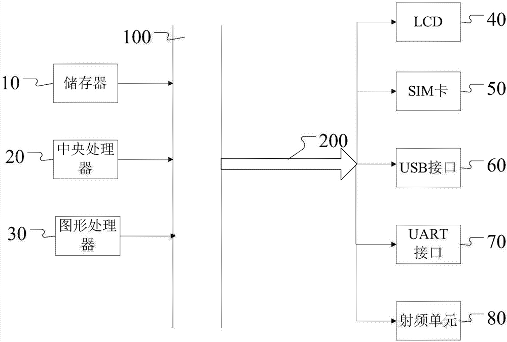 Parking stall searching method and intelligent parking service system