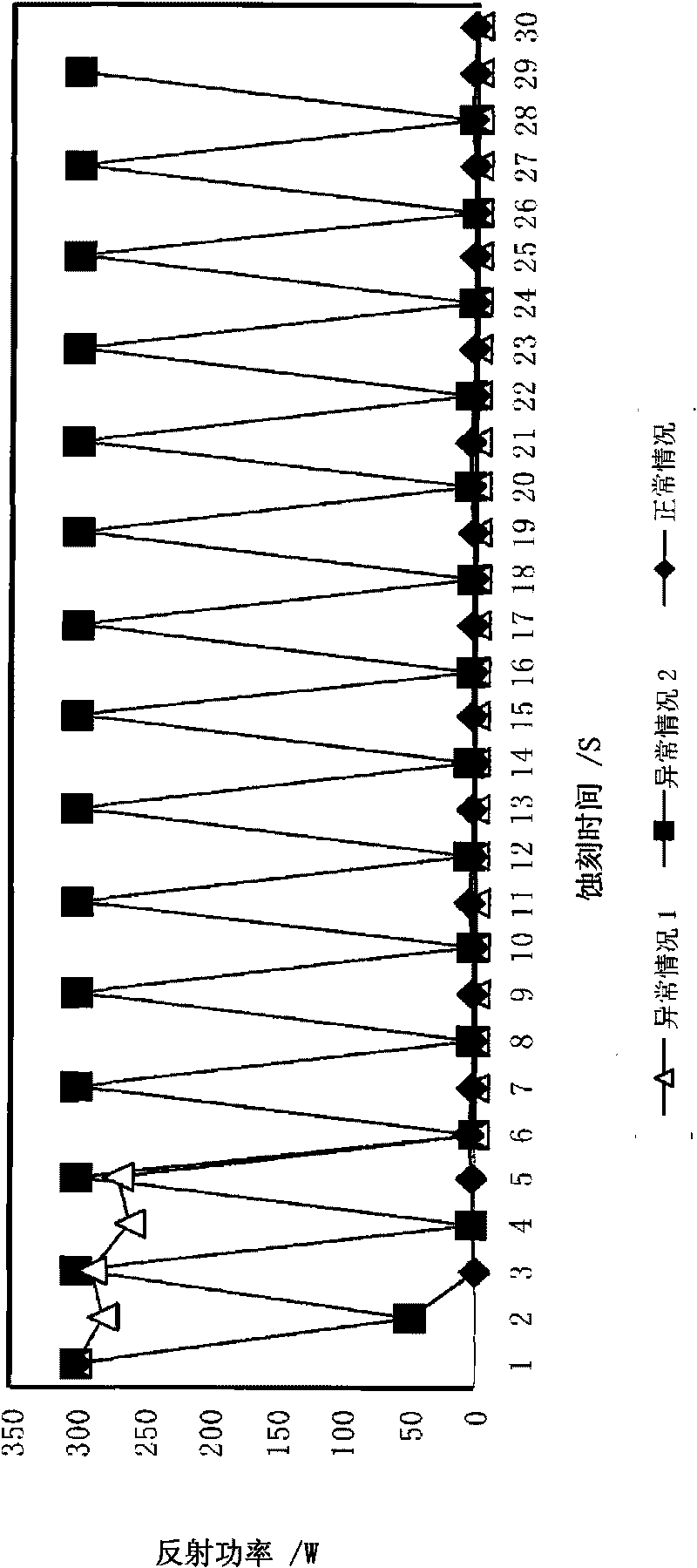 Method for preventing abnormal chip etching caused by damage to parts