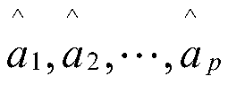 Neural network wind speed prediction method based on time series data analysis