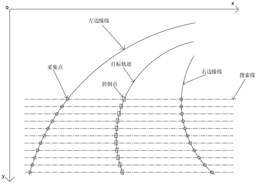 Collaborative turning track self-planning system and method for multi-body auxiliary transportation system