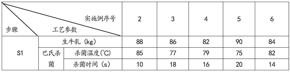 Zero-lactose modified milk browned by Maillard reaction and preparation method thereof