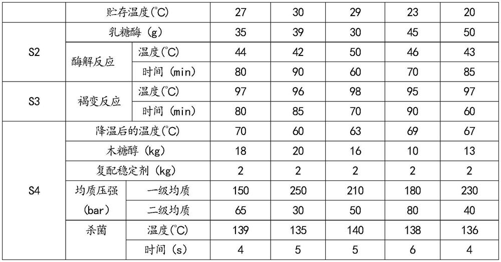 Zero-lactose modified milk browned by Maillard reaction and preparation method thereof