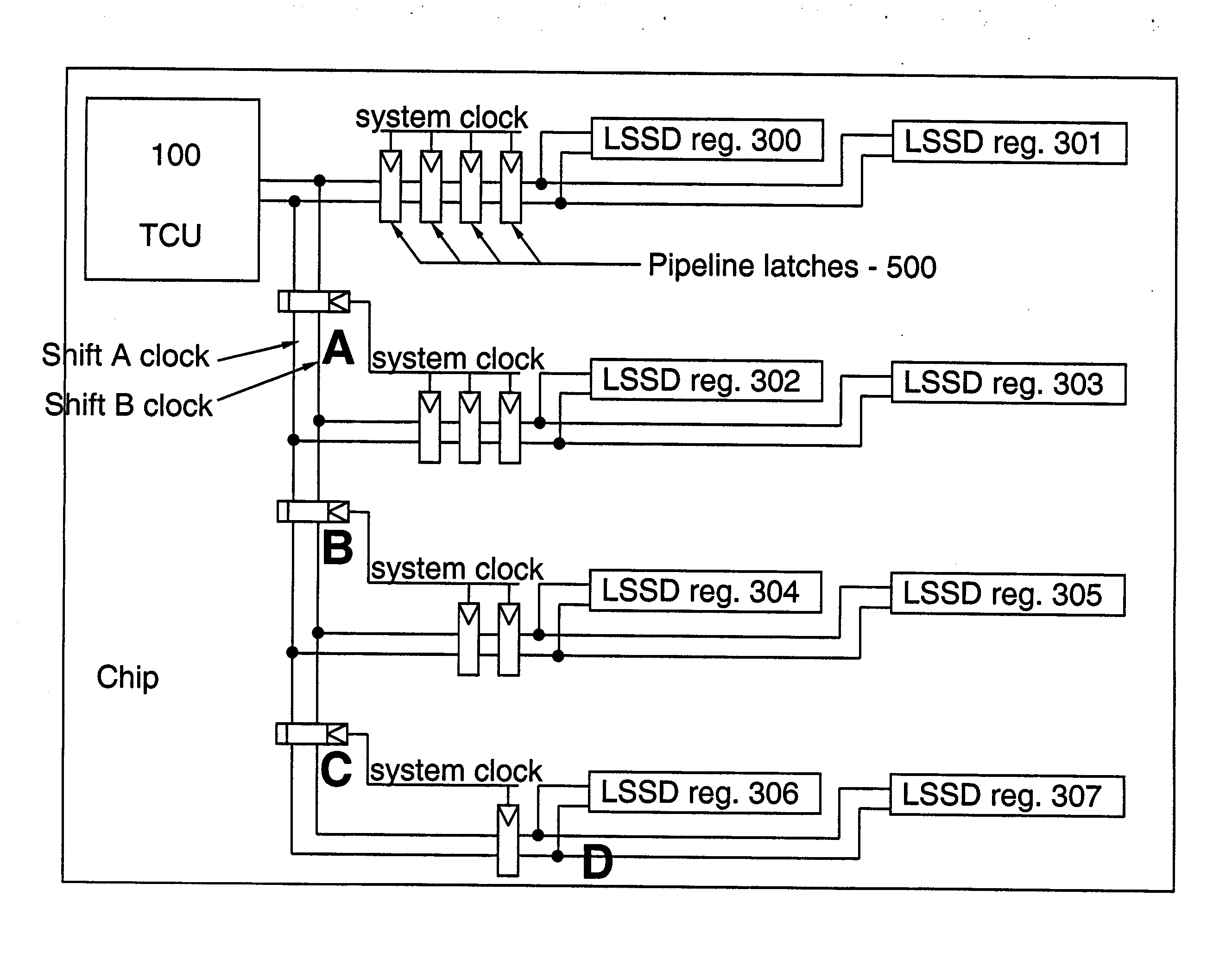 High-speed level sensitive scan design test scheme with pipelined test clocks