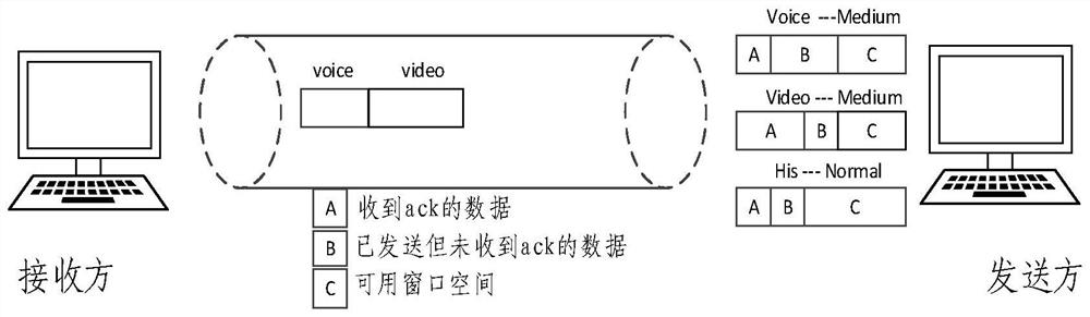 Information transmission method and device