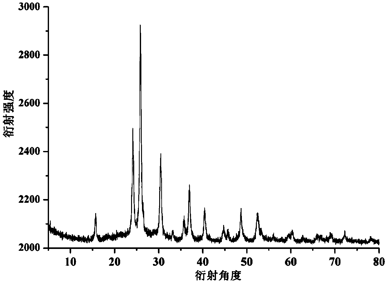 Preparation method of porous pollucite profile