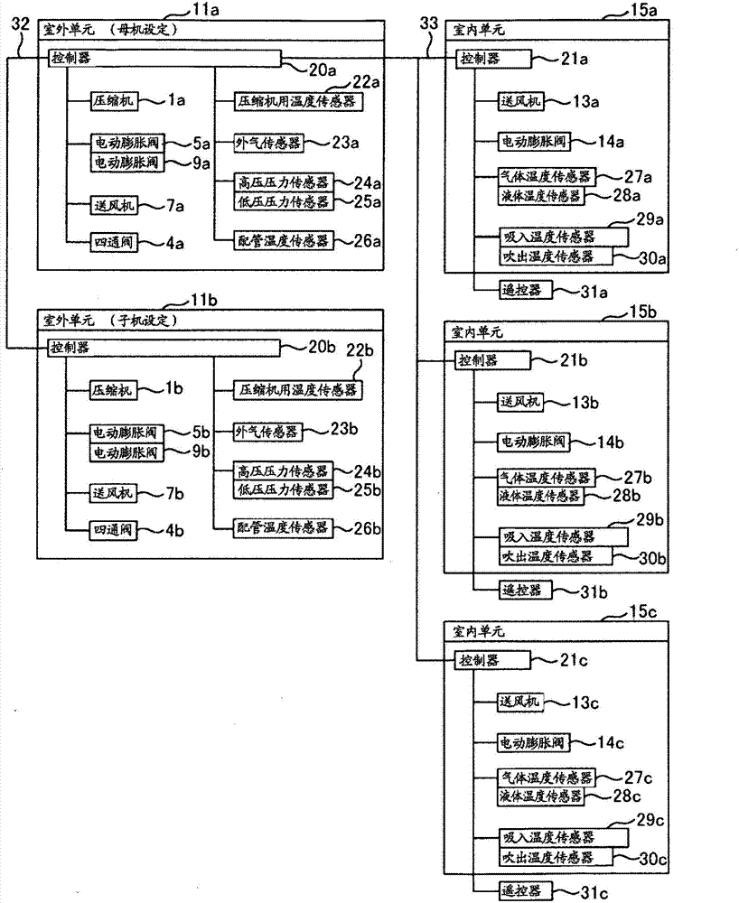 Air conditioning device