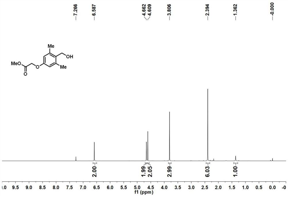 Green synthesis method of drug active molecules GC-24 and furegrelate