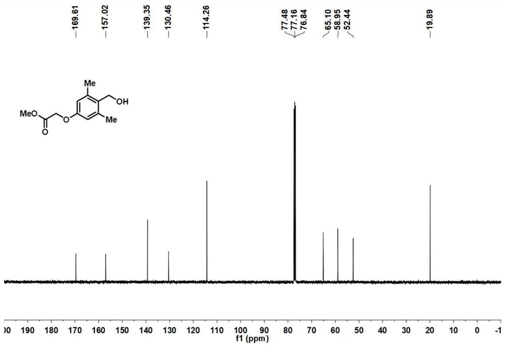 Green synthesis method of drug active molecules GC-24 and furegrelate