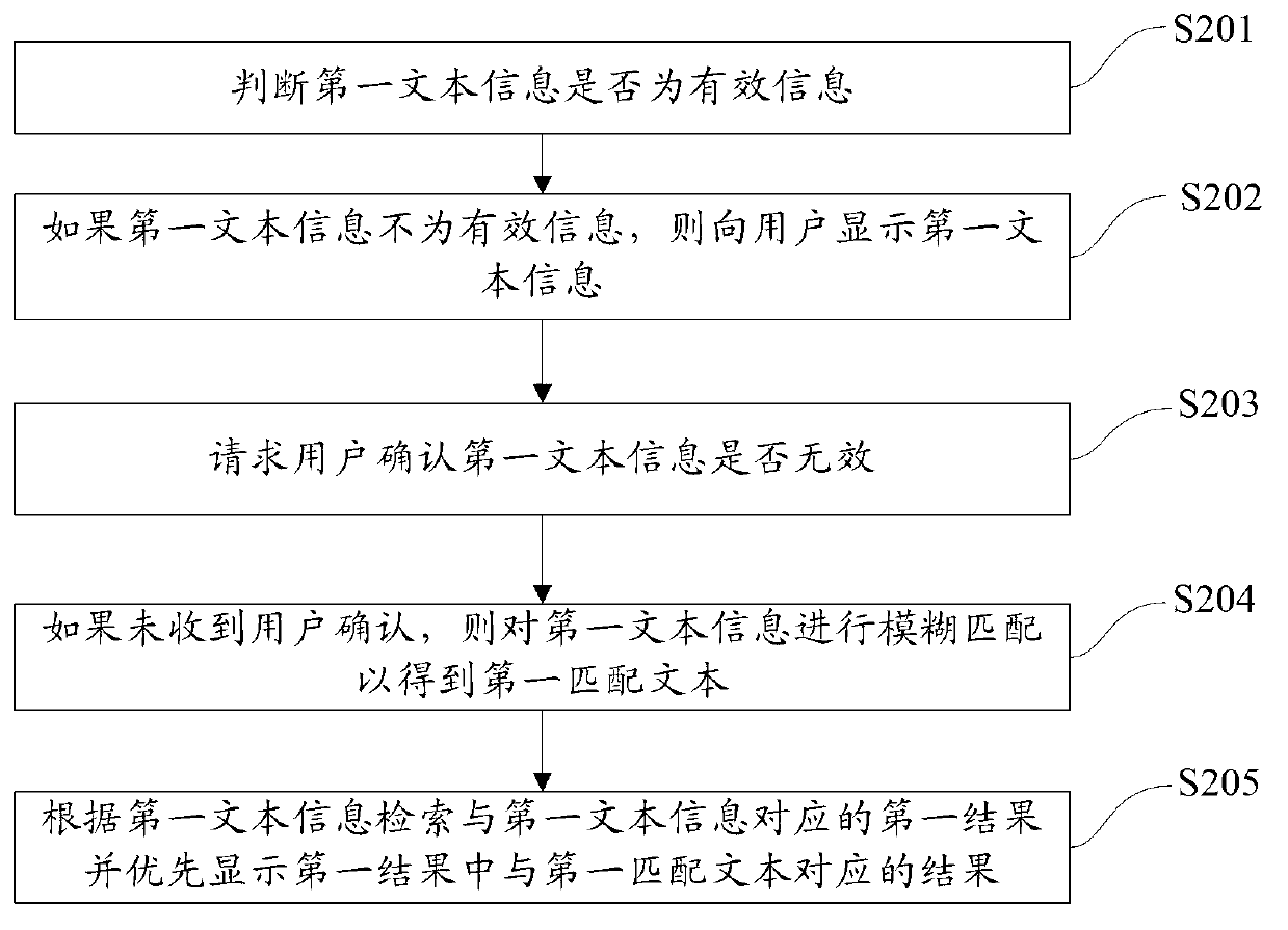 Voice interaction method and device