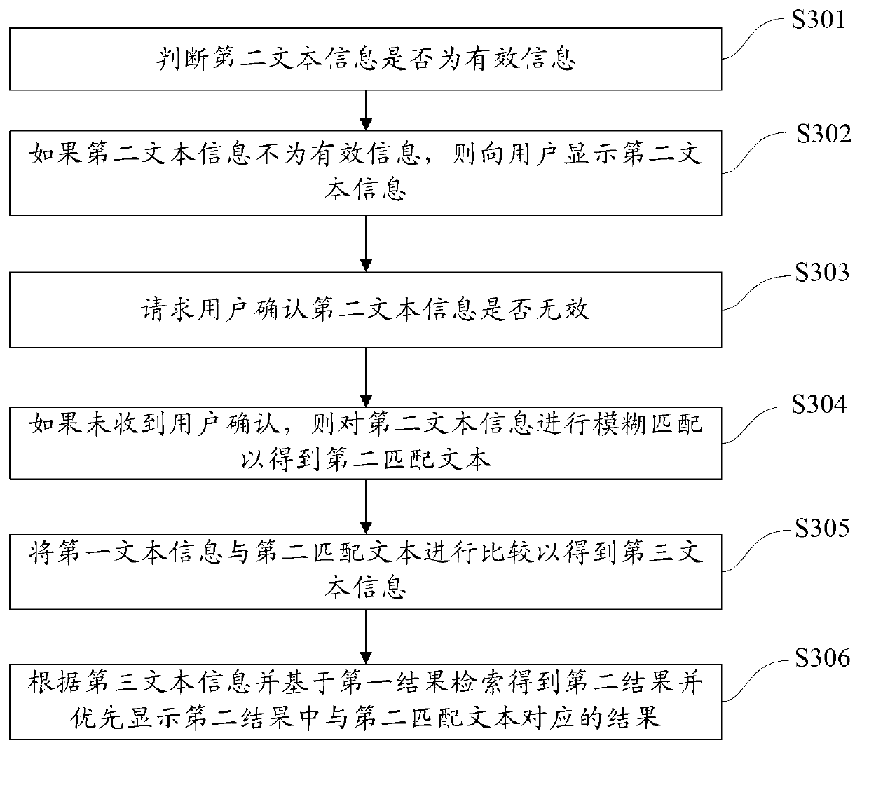 Voice interaction method and device