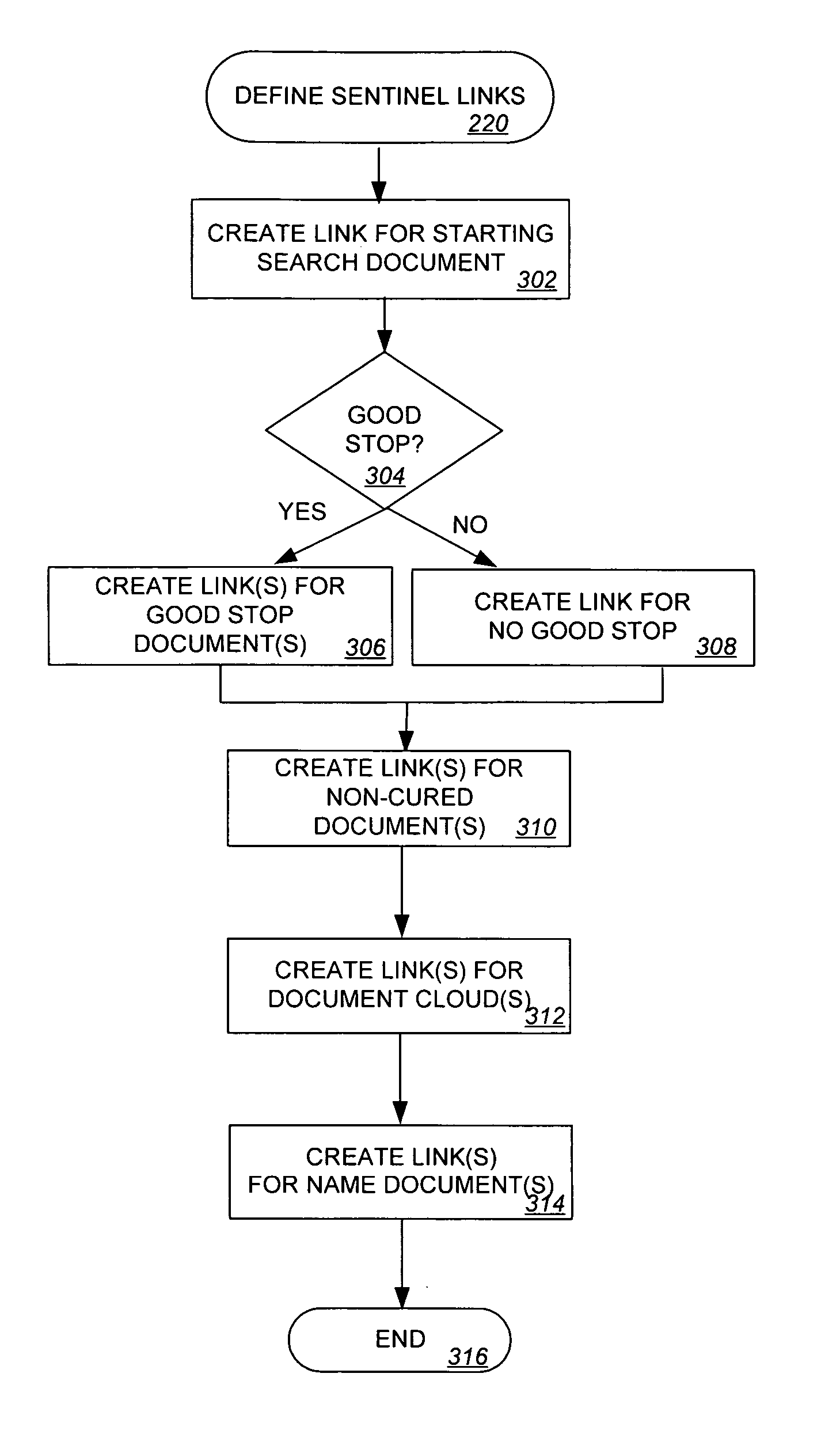 Document organization and formatting for display