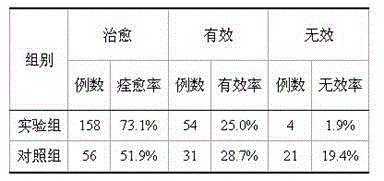 Chinese medical formula for treating ascariasis