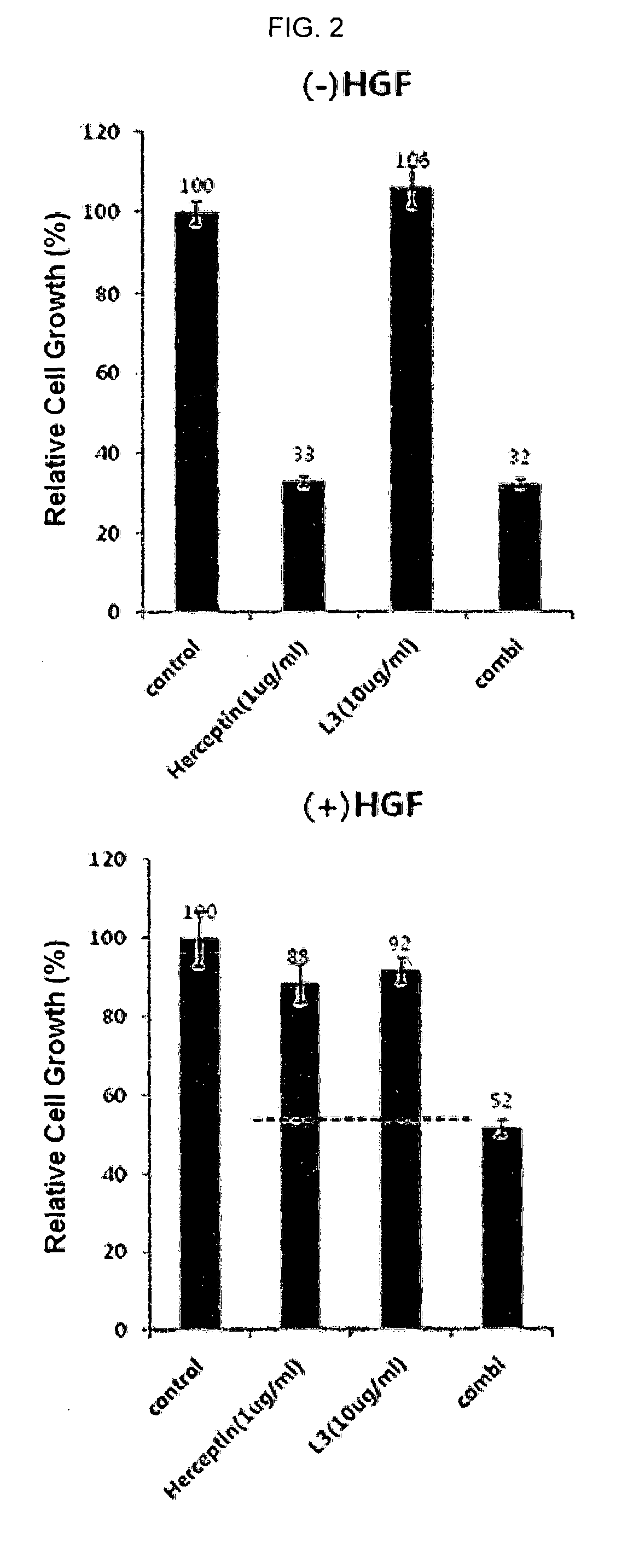 Composition for combination therapy comprising Anti-her2 antibody and Anti-c-met antibody