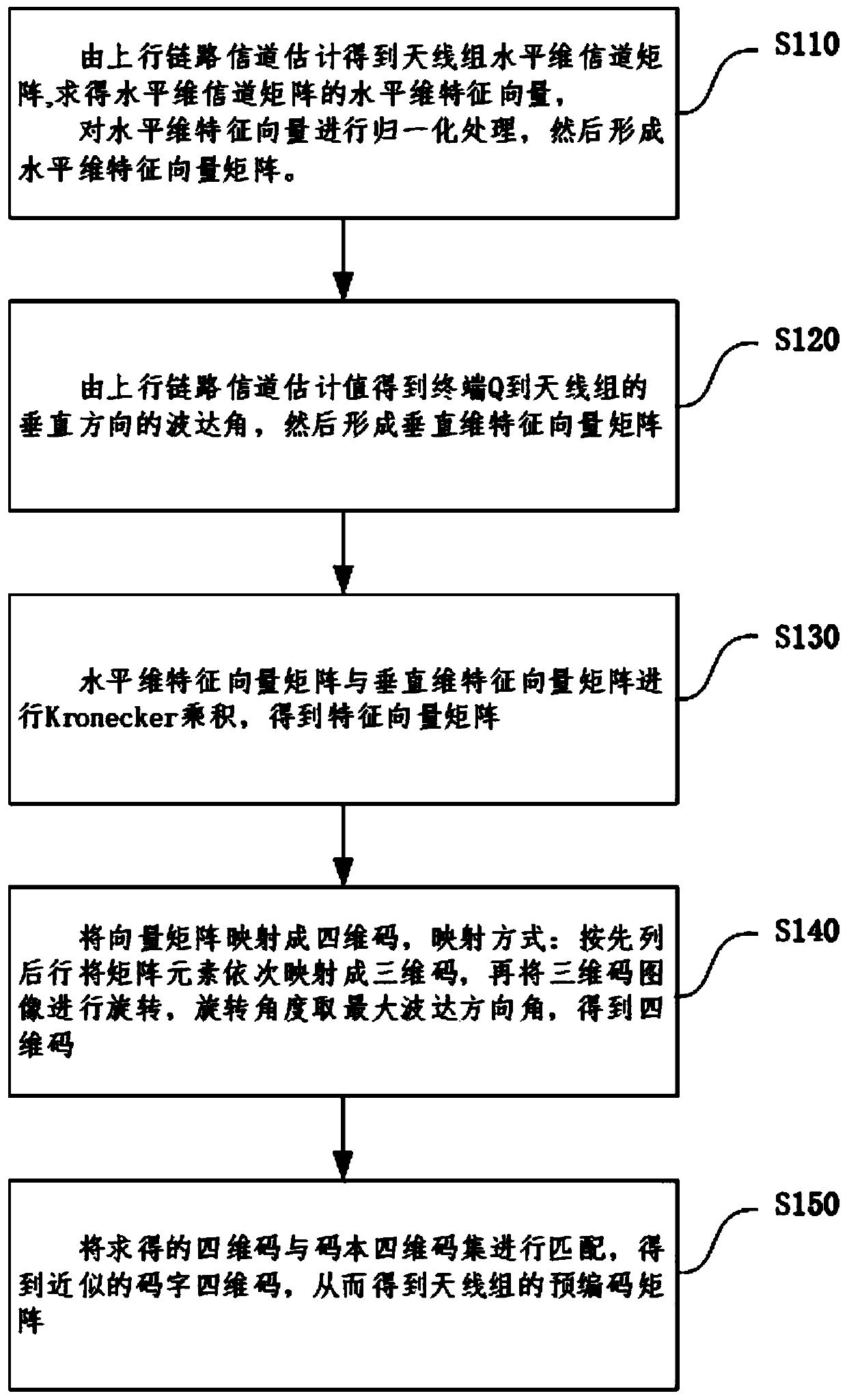 Indoor positioning method based on four-dimensional code mapping