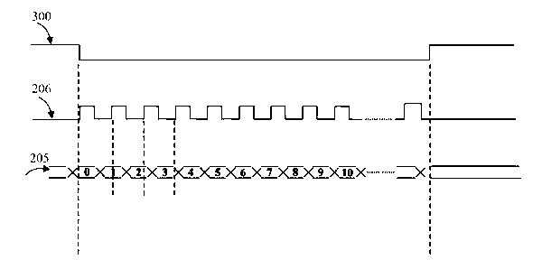 Oscillation clock capable of automatically adjusting frequency and generated inside chip and designing method thereof