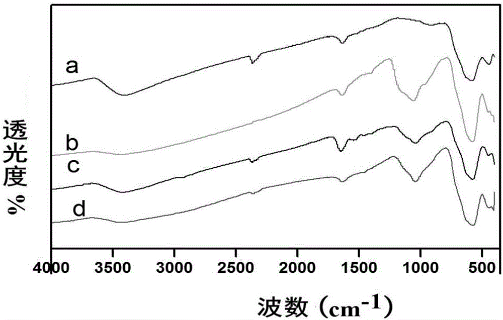 Method for rapidly detecting cronobacter sakazakii on basis of PGM and magnetic nano-microspheres