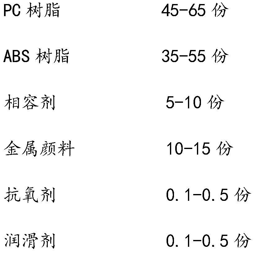 A kind of metallic texture, scratch-resistant PC/ABS composite material and preparation method thereof