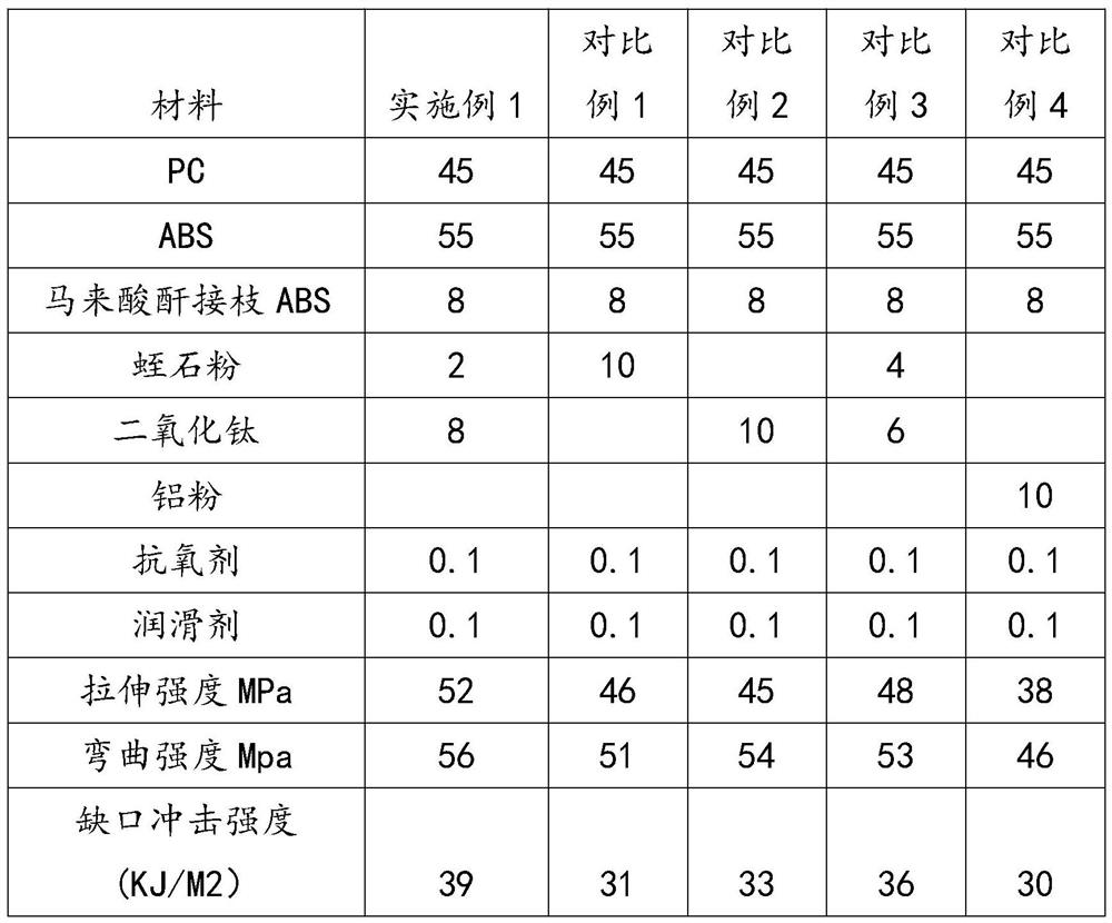 A kind of metallic texture, scratch-resistant PC/ABS composite material and preparation method thereof