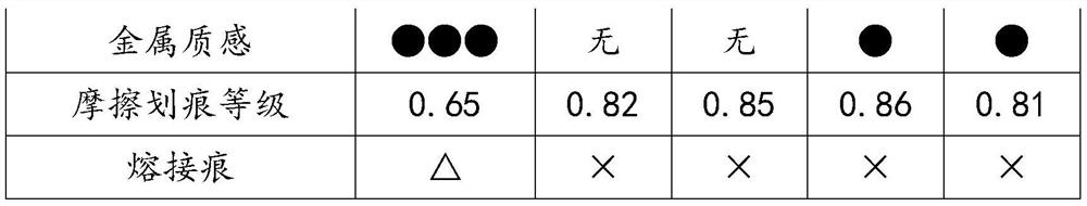 A kind of metallic texture, scratch-resistant PC/ABS composite material and preparation method thereof