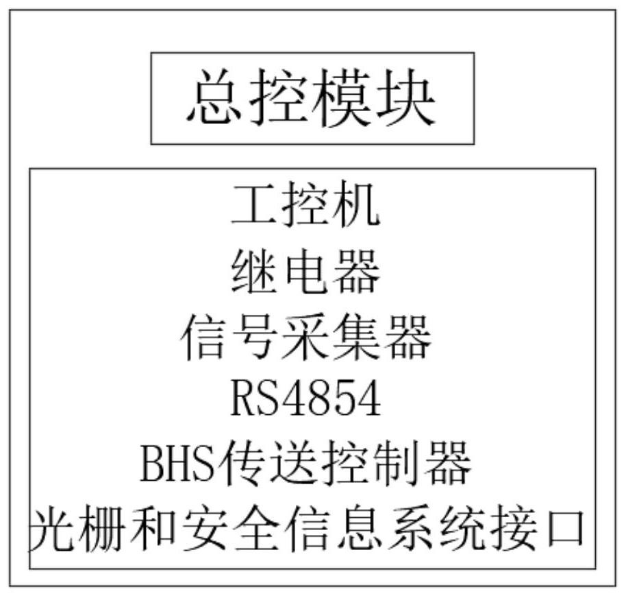 X-ray security check system with corresponding person identity and luggage