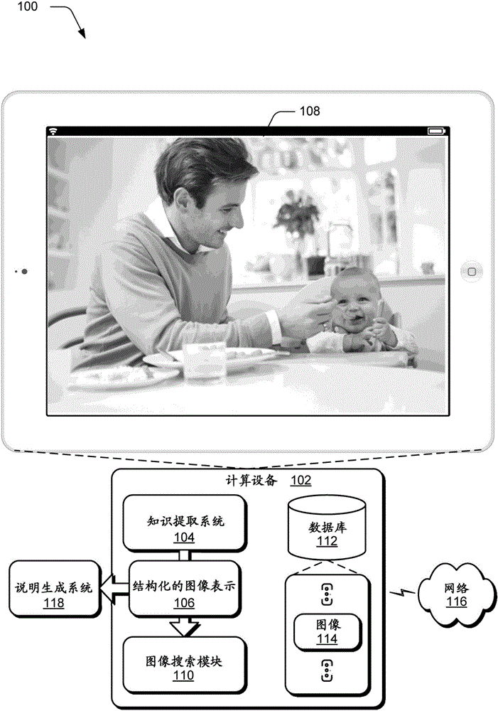 Structured Knowledge Modeling, Extraction and Localization from Images