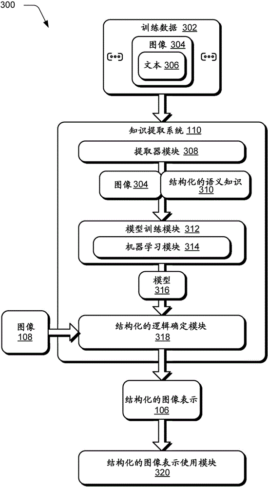 Structured Knowledge Modeling, Extraction and Localization from Images